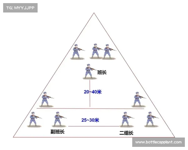 阵型变换在现代战术中的应用与影响分析及其发展趋势探讨 阵型变换在现代战术中的应用与影响分析及其发展趋势探讨